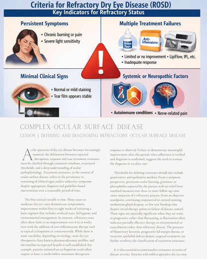 California Online CE Package 1: Independent Study Bundle, Optometry Continuing Education, 20 Hours Access Optometry